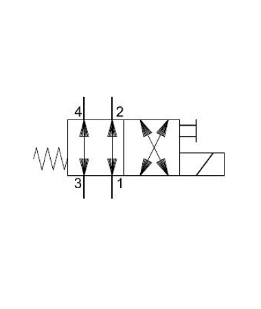 Parallell/kors